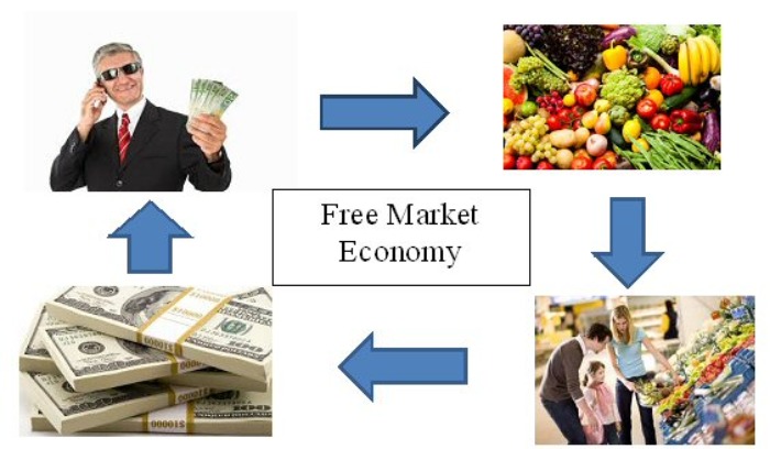 What is Market Economy? Some Main Objects of Economy.