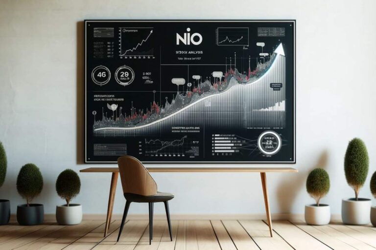 Fintechzoom Nio Stock